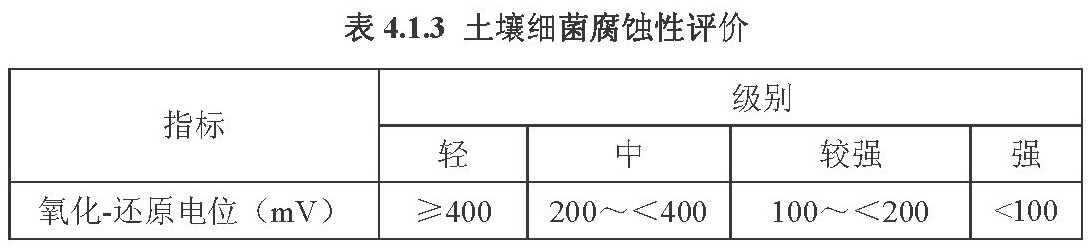 表4.1.3土壤细菌腐蚀性评价指标