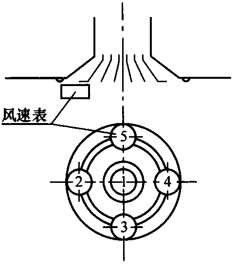 图3.4.3-2 用风速仪测定散流器出口平均风速