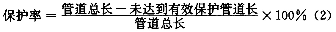 表3 埋地管道的检测方法