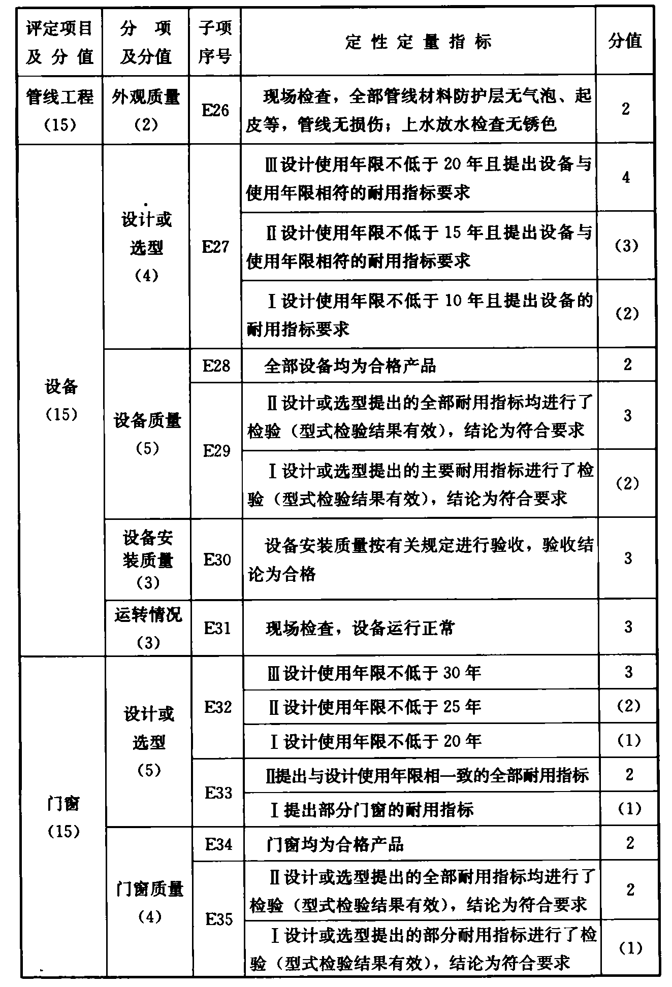 续表E.0.1