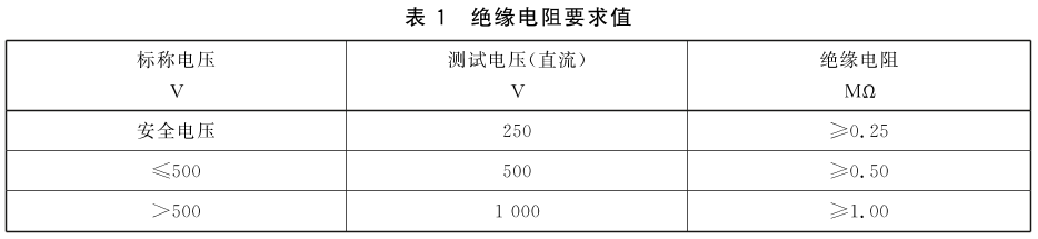 表1 绝缘电阻要求值
