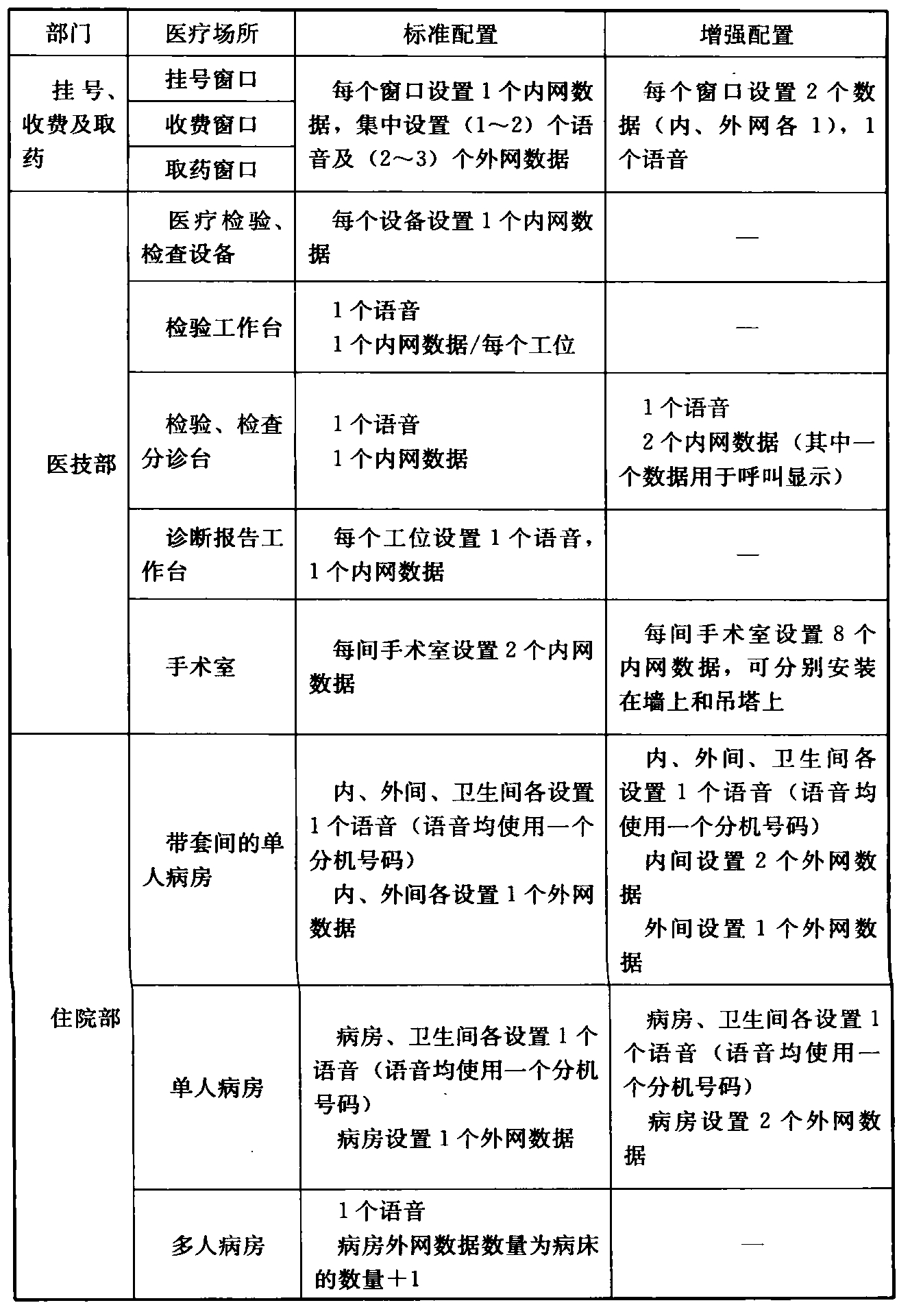 续表1