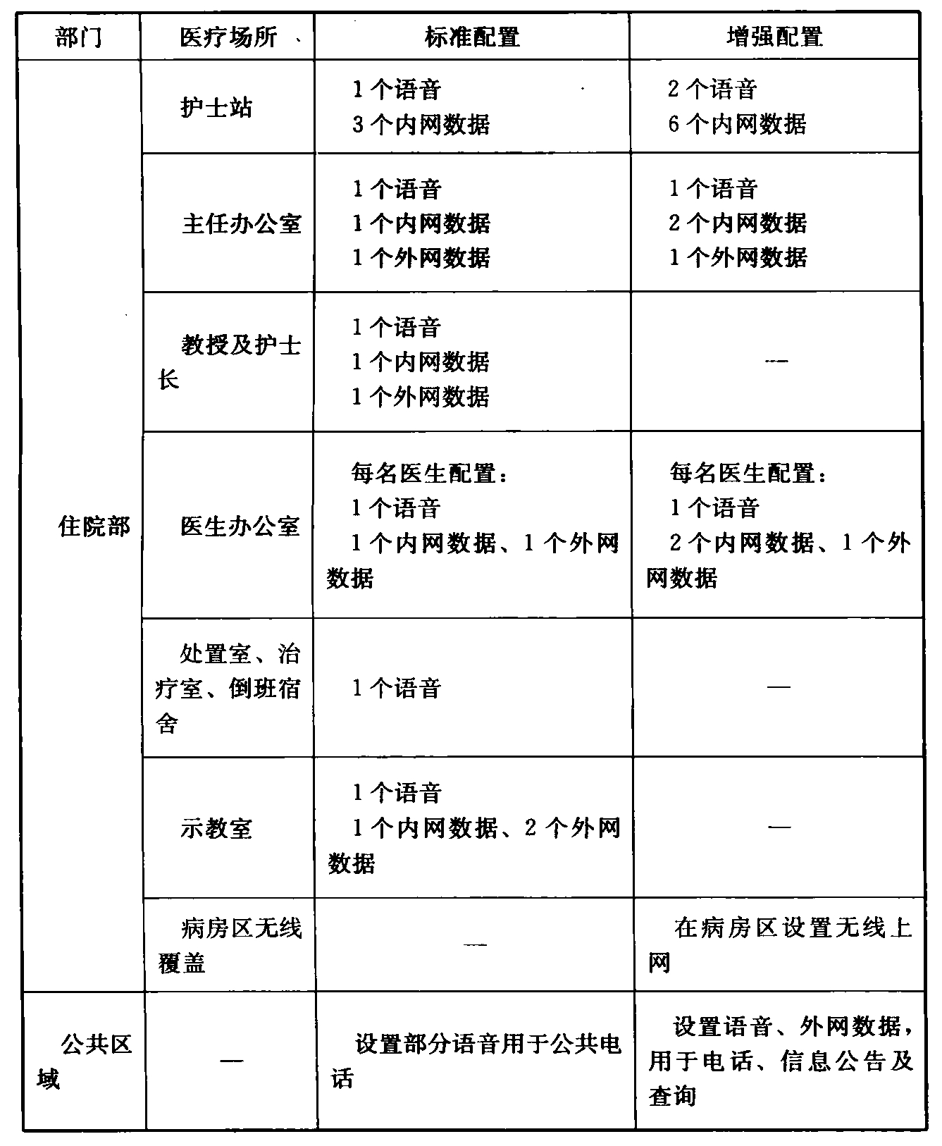 续表1