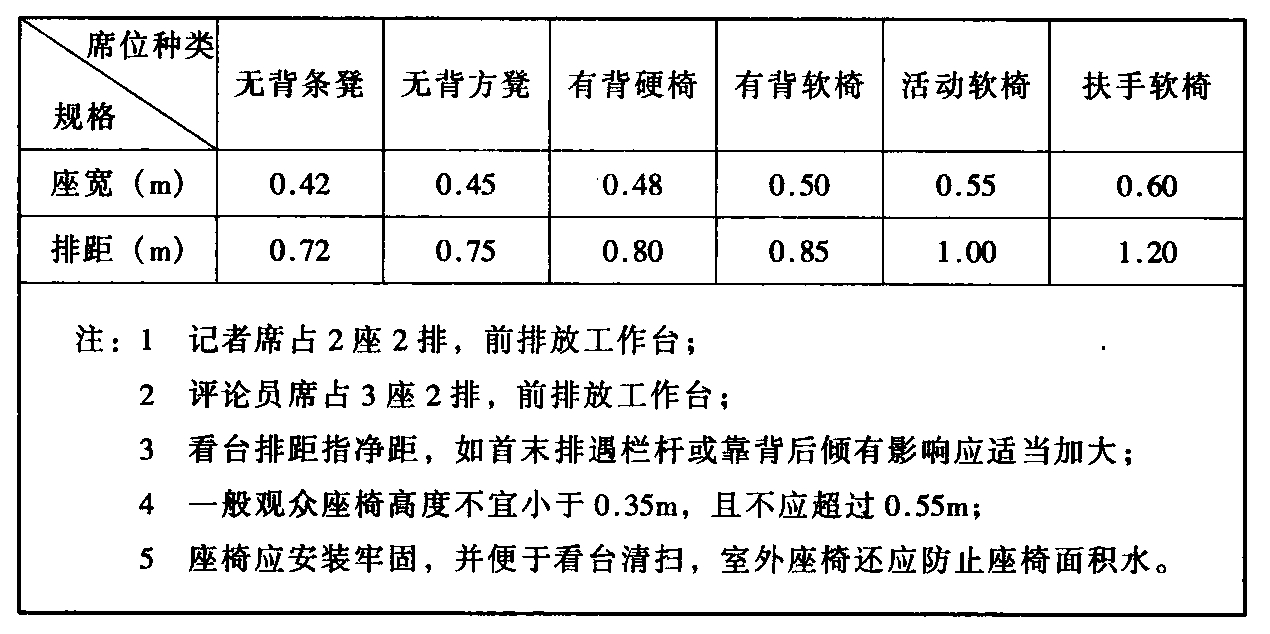 表4.3.5 观众席最小尺寸