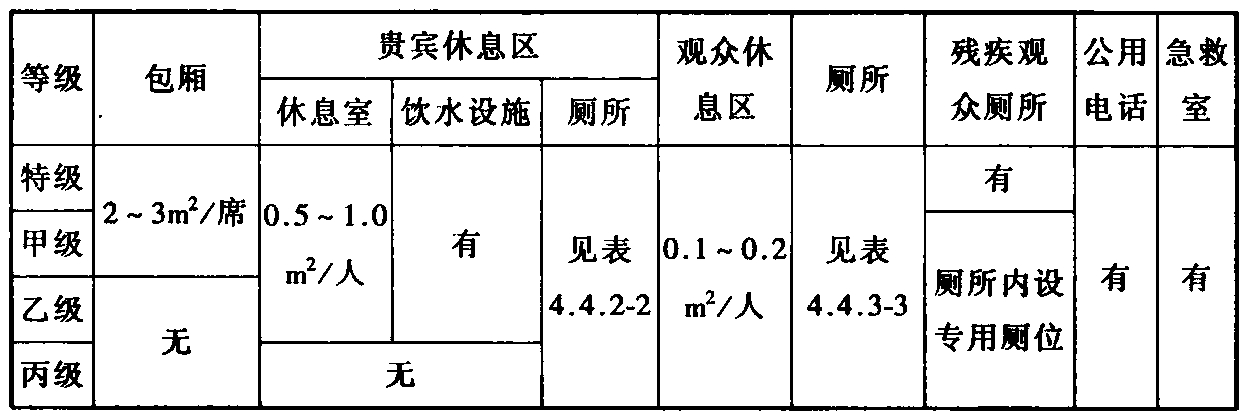 表4.4.2-1 观众用房标准