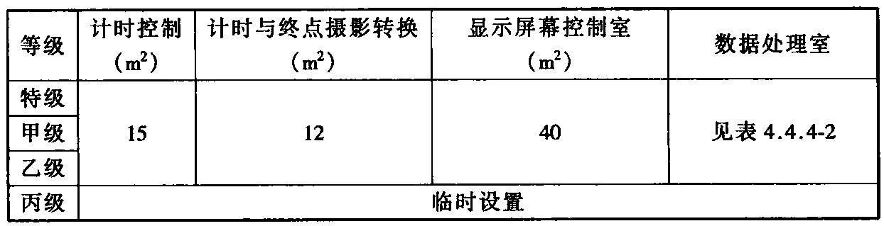 表4.4.6 计时记分用房标准