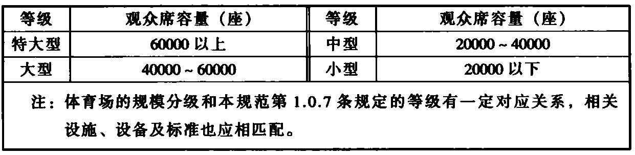 表5.1.1 体育场规模分级