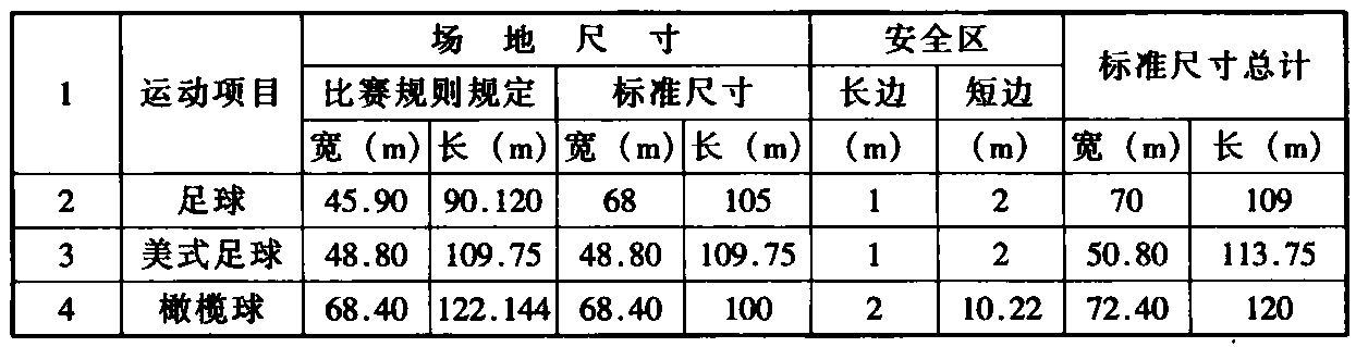 表14 用于其他体育活动的场地尺寸(单位:m)