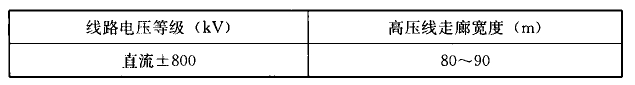 表7.6.3  市区35kV～1000kV高压架空电力线路规划走廊宽度 