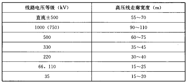 续表7.6.3