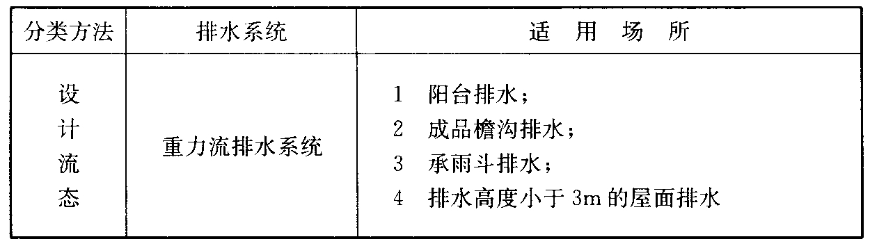 表3.4.1 建筑屋面雨水系统类型及适用场所