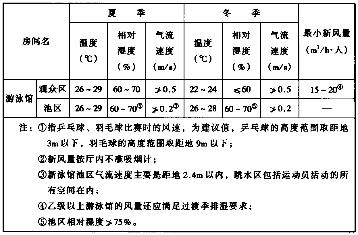 续表10.2.3
