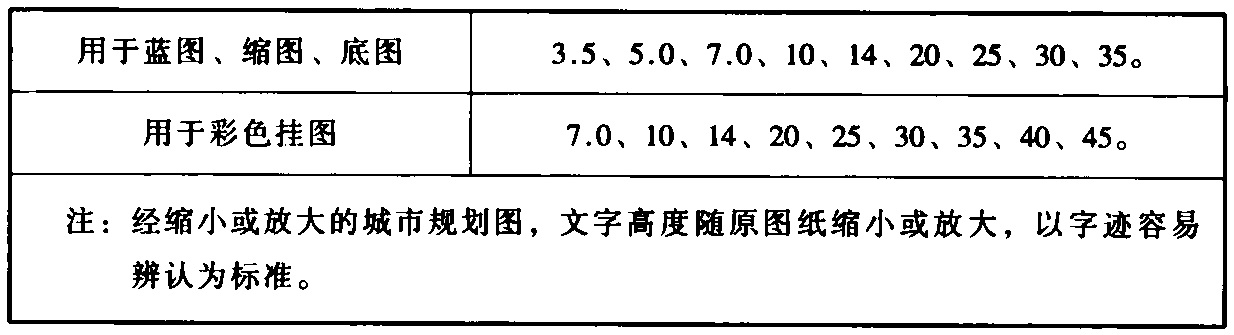 表2.11.3 文字高度（mm）