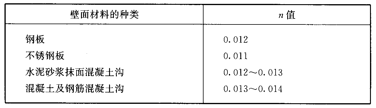 表4.2.7 各种材料的n值