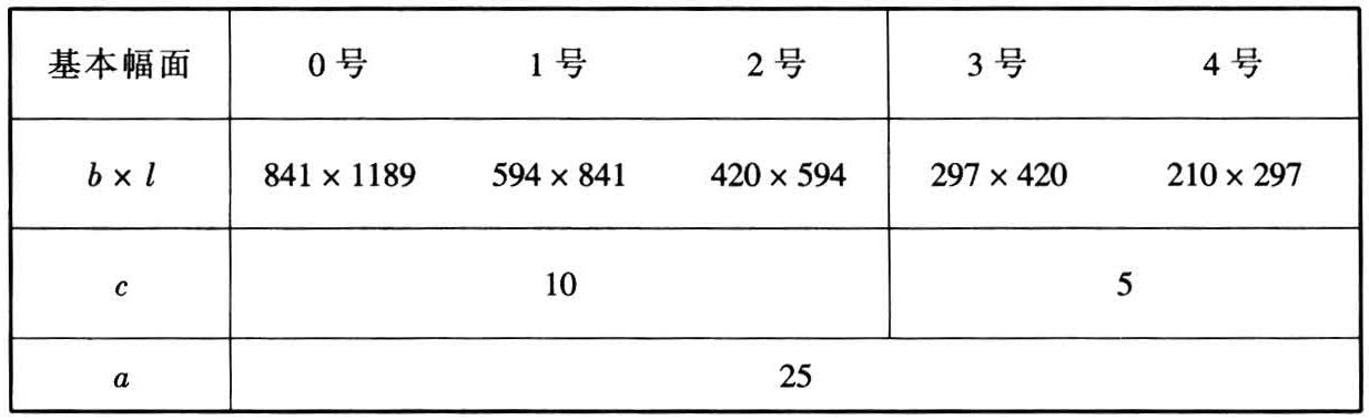 表2.12.2 晒制蓝图的规格图幅（mm）