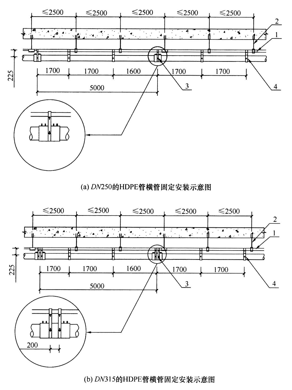 图9.6.7-2 DN250、DN315的HDPE管横管固定安装示意图