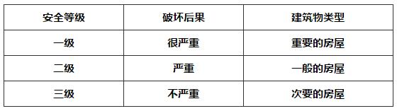表2 建筑结构的安全等级